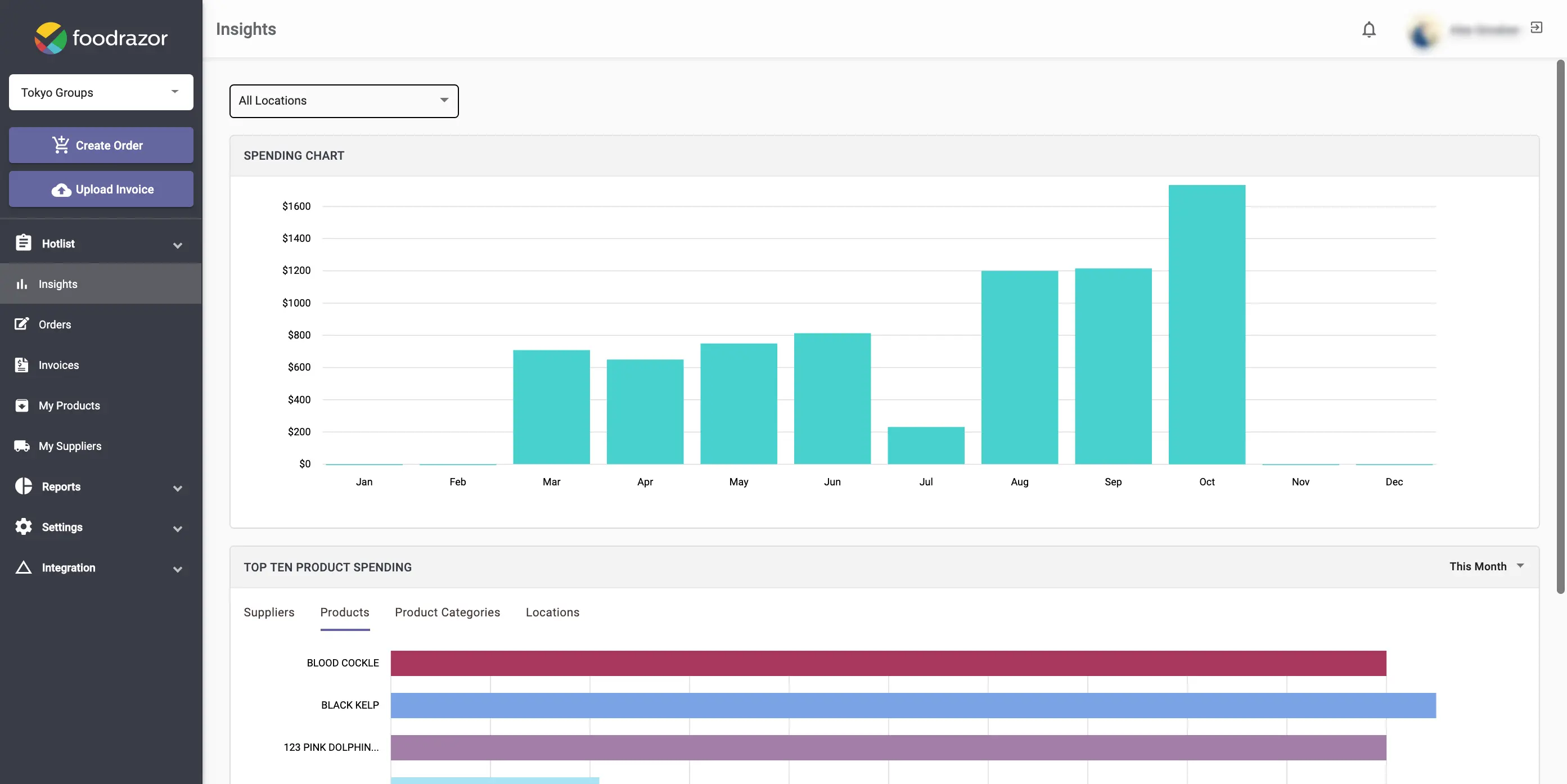 FoodRazor screenshot 2